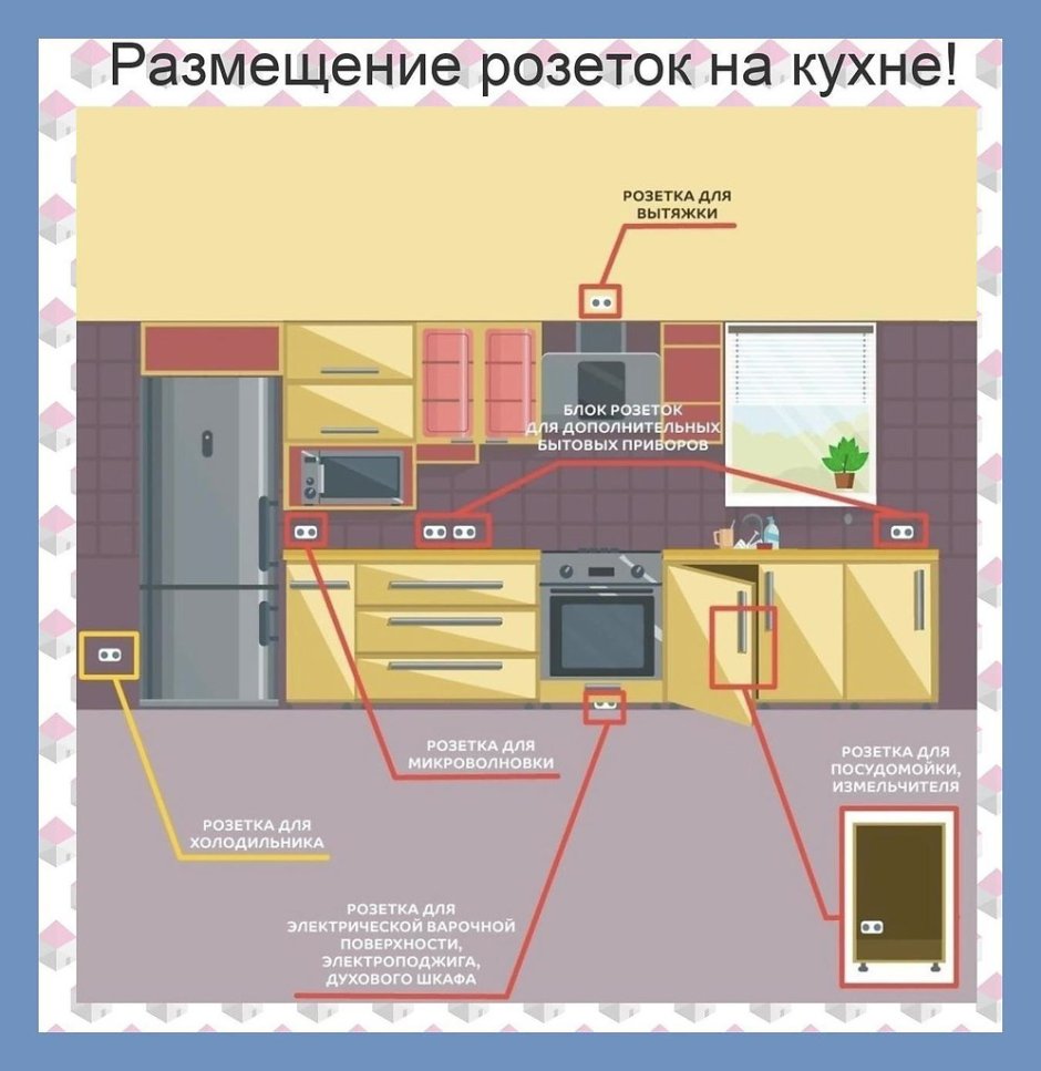 Схема размещения розеток и выключателей на кухне