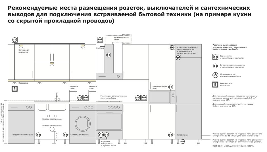 Схема расположения розеток и выключателей в квартире