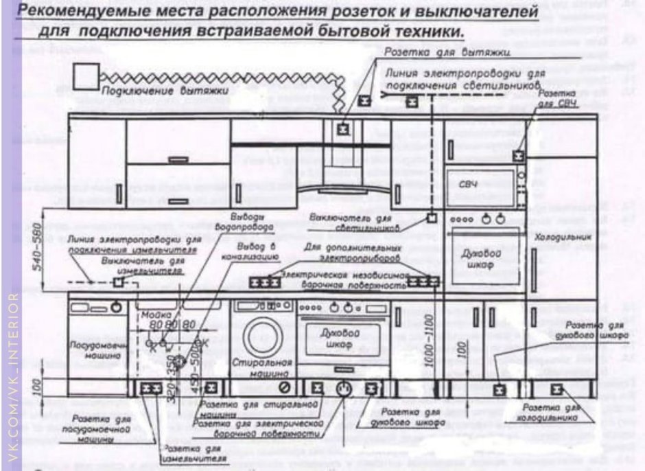Расположение розеток на кухне для встраиваемой техники угловой