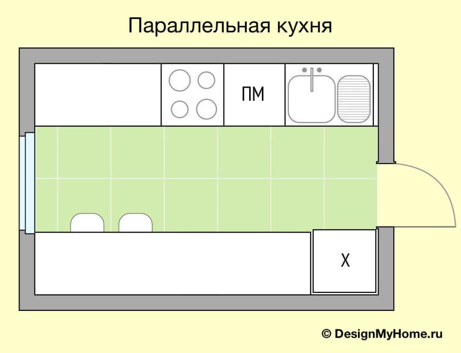Кухни икеа параллельные