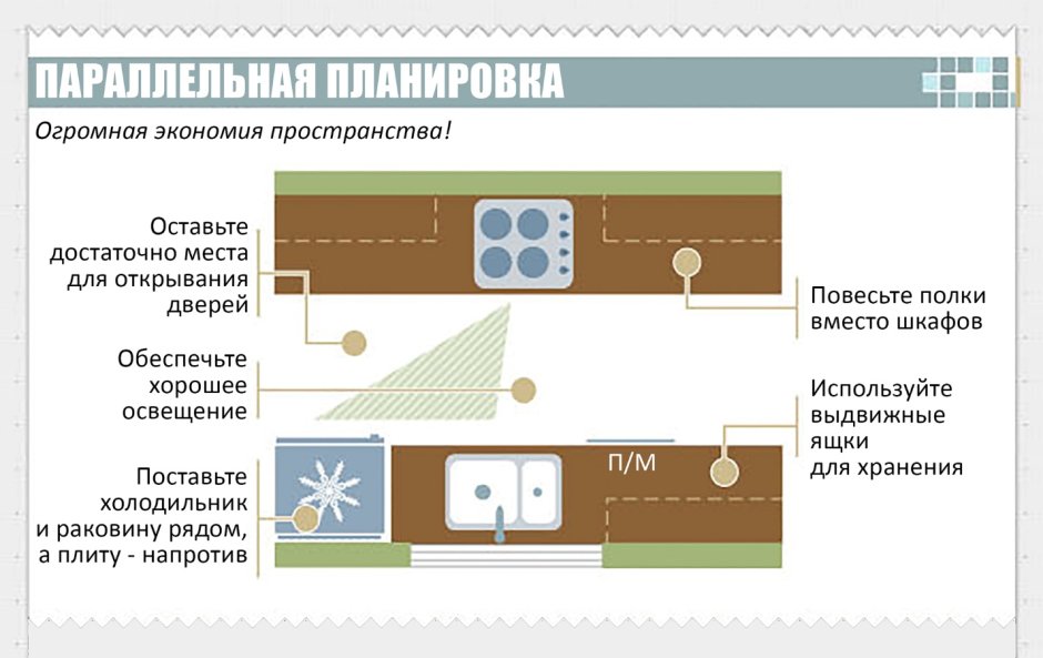 Интерьер узкой кухни