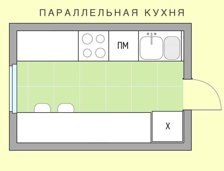 Планировка узкой кухни