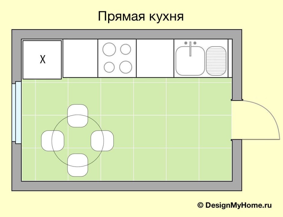 Кухня вид сверху и сбоку