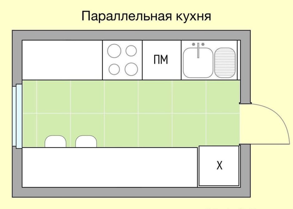 Кухонный остров эргономика