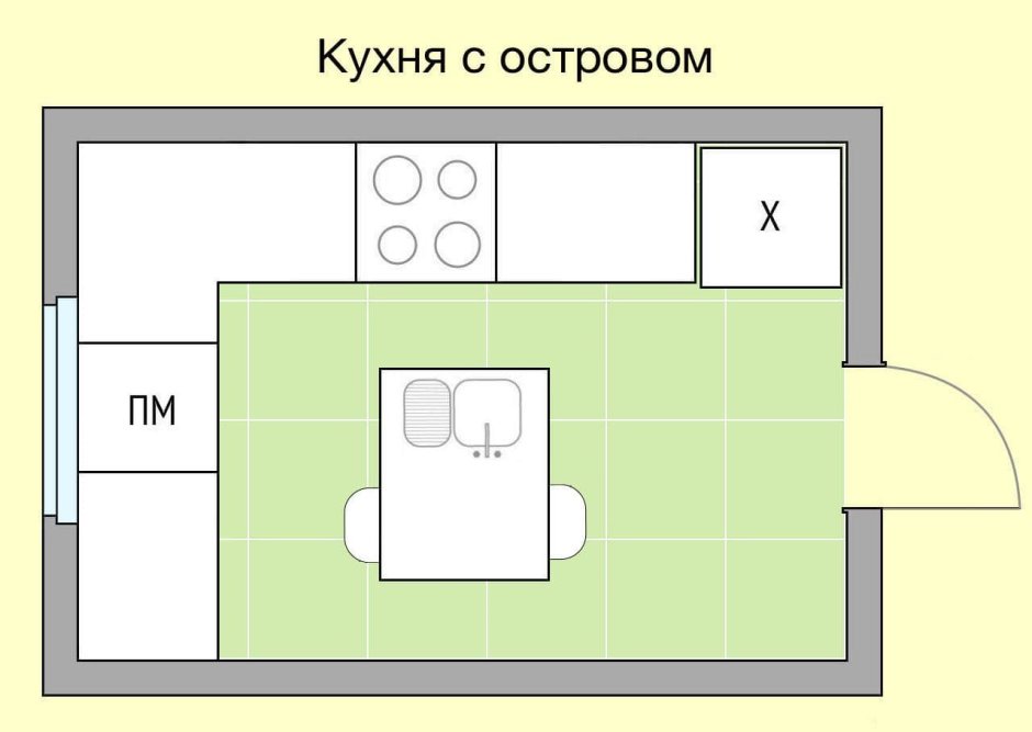 Сетка для планировки кухни
