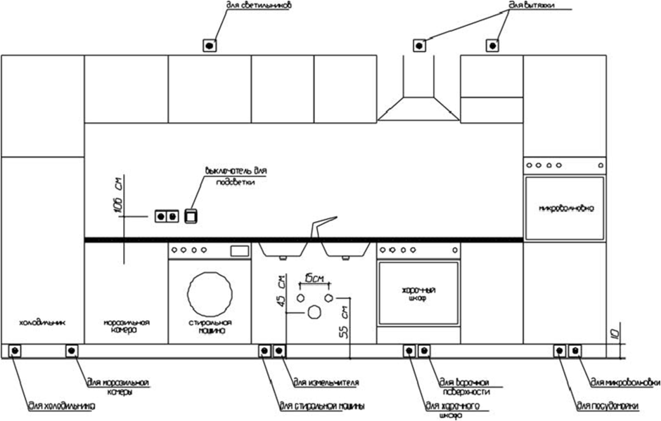 Расположение розеток на кухне