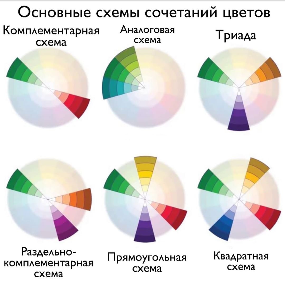 круг совместимости цветов в интерьере