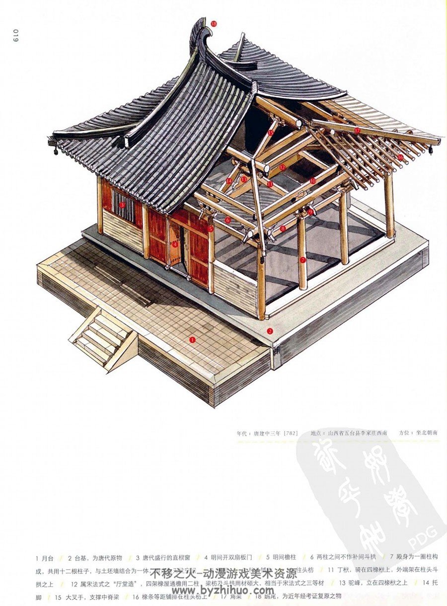 Китайская архитектура павильон Дянь