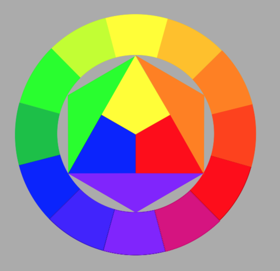 Цветовой круг Иттена для маникюра