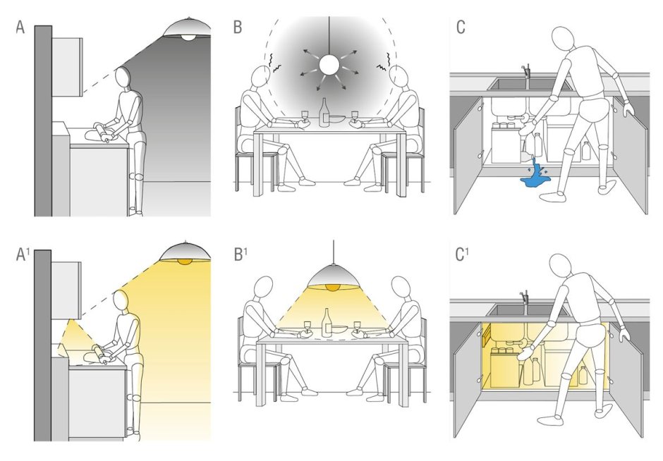 Эргономика освещения на кухне