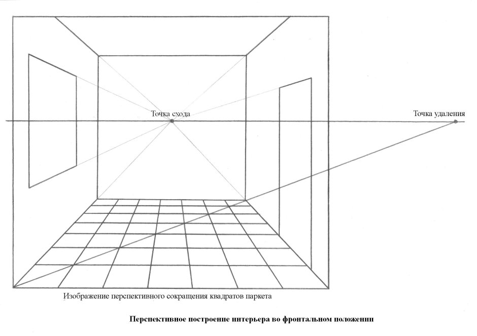 Зарисовка интерьера комнаты