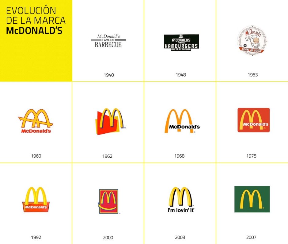 Изменение логотипа Макдональдса