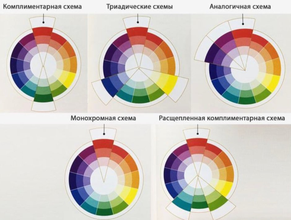 Цветовой круг сочетание цветов