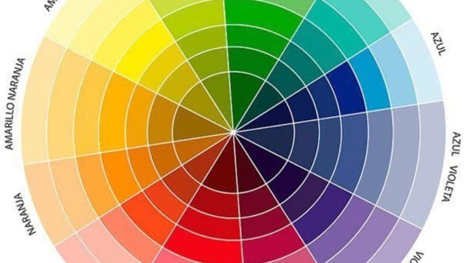 Цветовой круг Иттена Триада