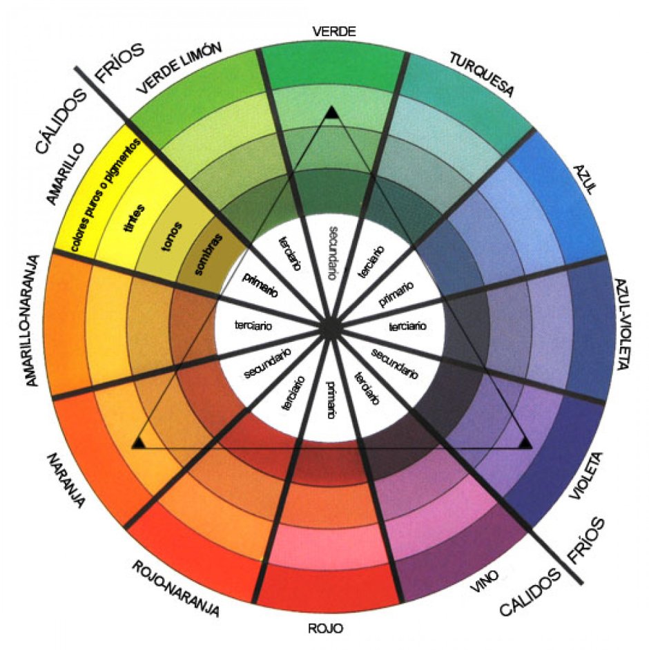 Цветовой спектр круг Иттена
