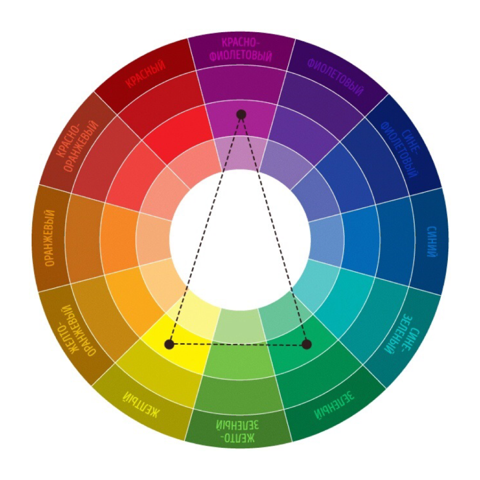 Цветовой круг Йохана Иттена
