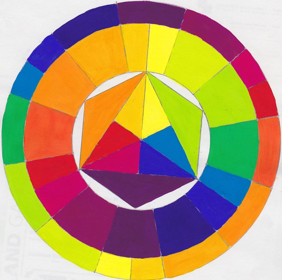 Цветовой круг для детей