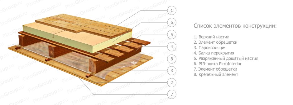 Утепление каркасного деревянного перекрытия потолка