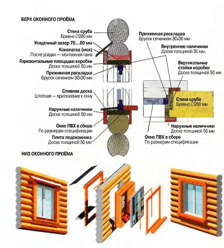 Схема обвязки каркасного дома