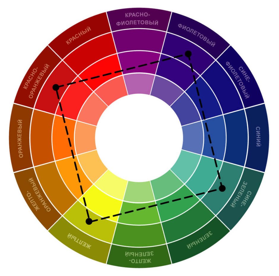 Цветовой круг сочетание цветов в интерьере