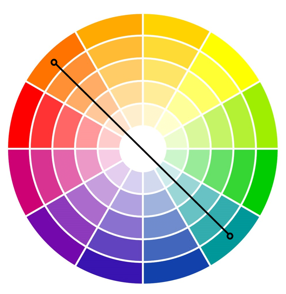 Цветовой круг Иттена Тетрада