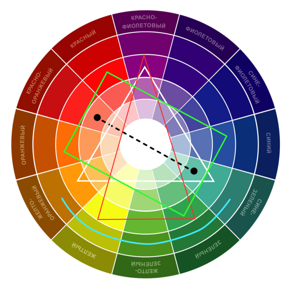 Цветовой круг Иттена цветовые сочетания