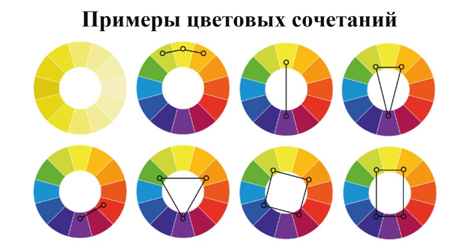 Цветовой круг для дизайна интерьера к белому