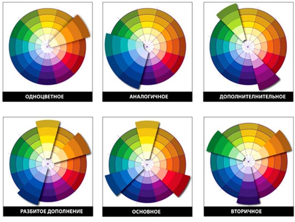 Цветовой круг сочетание цветов