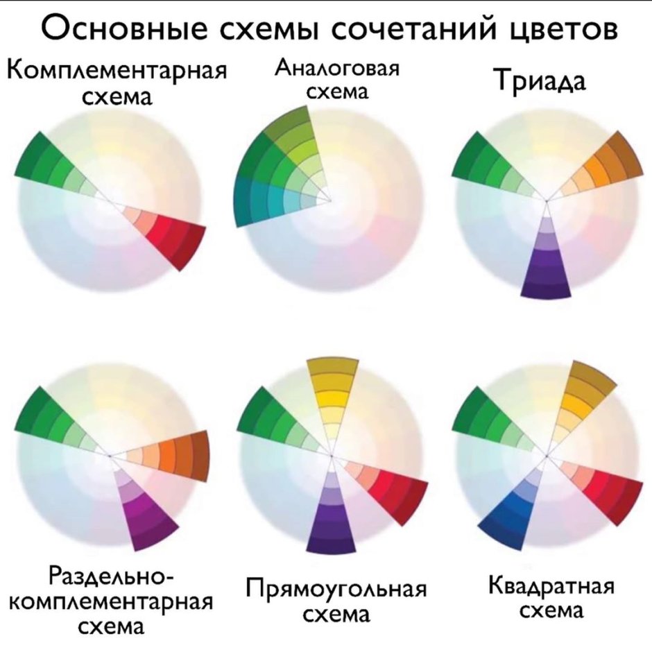 Цветовой круг комплиментарная схема