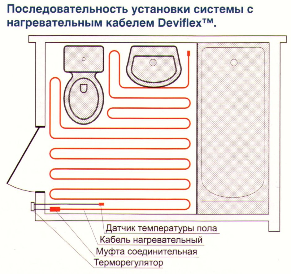 Схема укладки теплого пола электрического под плитку в ванной