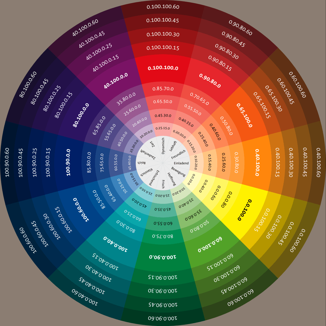 круг совместимости цветов в интерьере