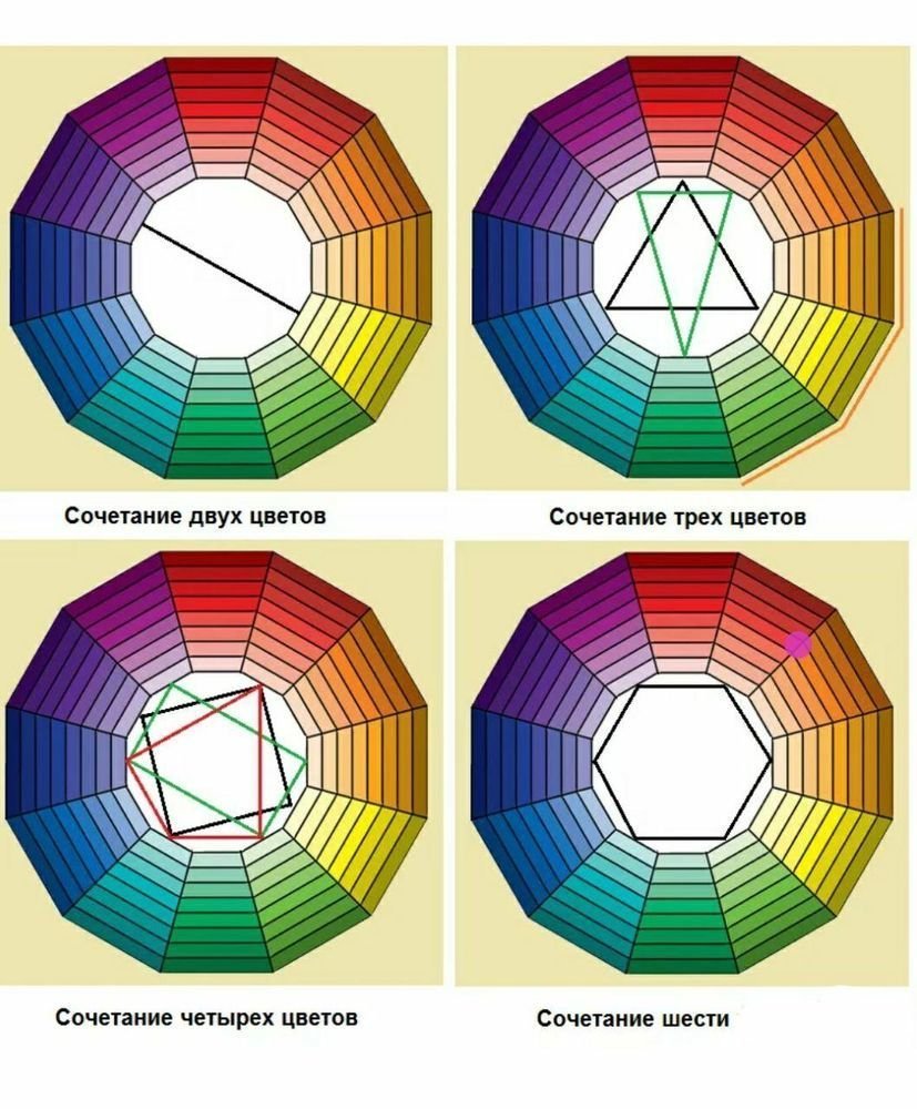 Цветовой круг Иттена Тетрада