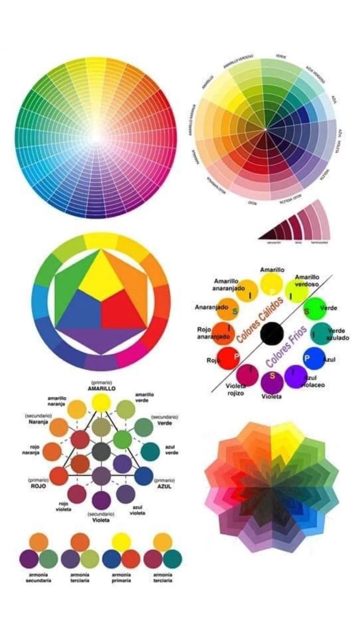Цветовой круг сочетание цветов в интерьере кухни