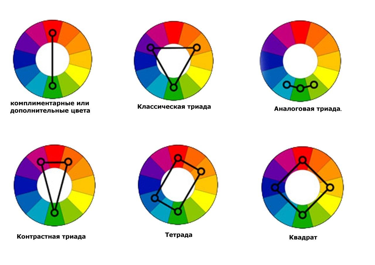 Цветовой круг Иттена сочетания схемы