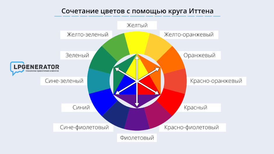 Цветовое колесо на русском