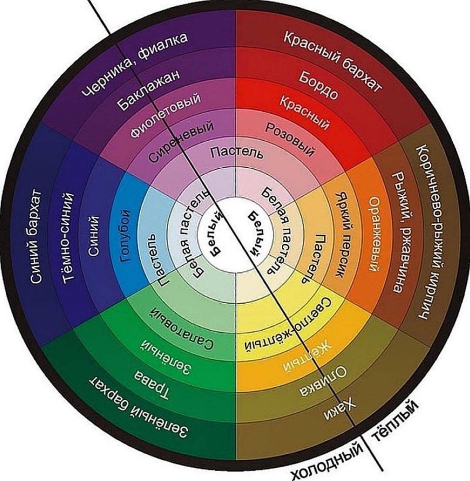 Цветовой круг Иттена сочетание цветов