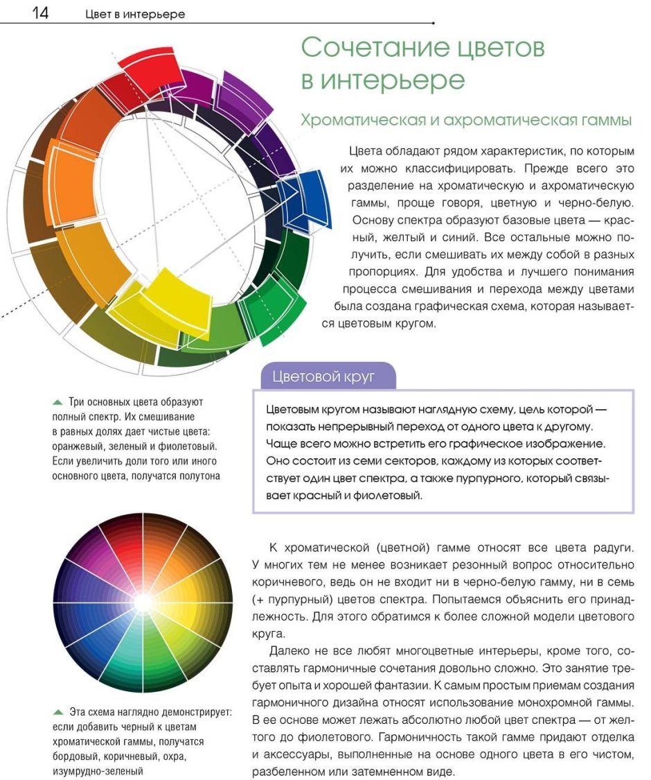 Цветовой круг сочетание цветов в колористике
