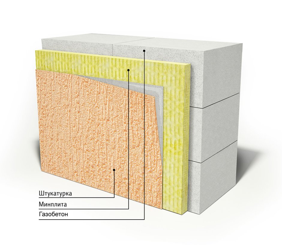 Теплоизоляция стен из минеральной ваты