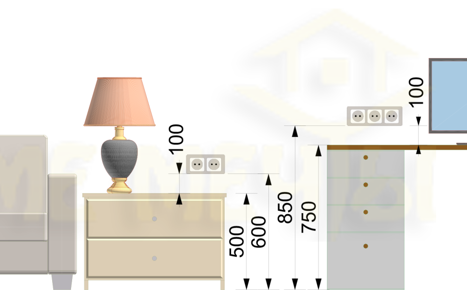 Высота розетки для прикроватной тумбочки стандарт