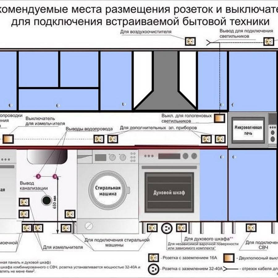 Схема разводки электропроводки на кухне