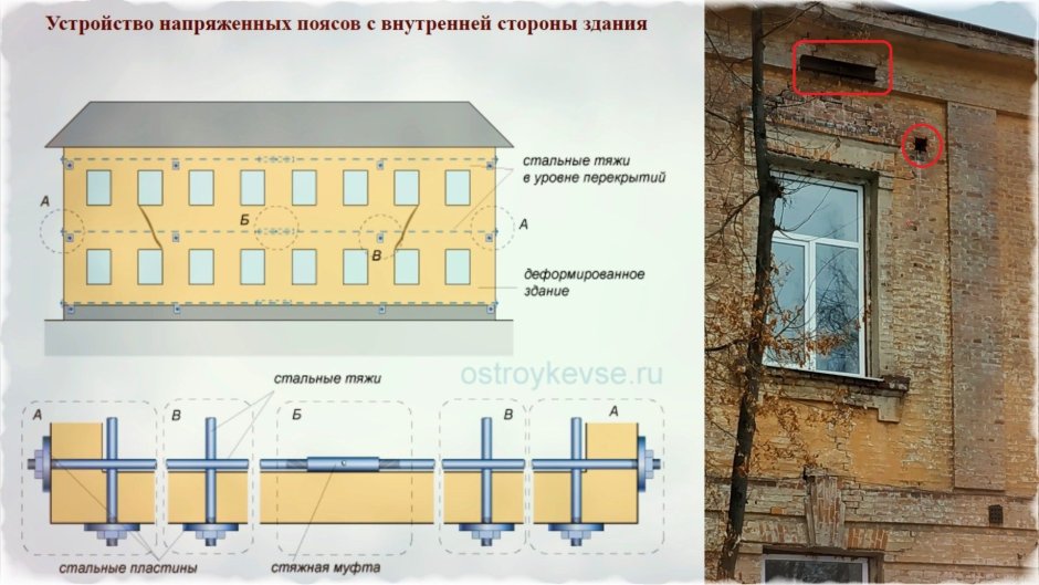 Усиление здания металлическими тяжами