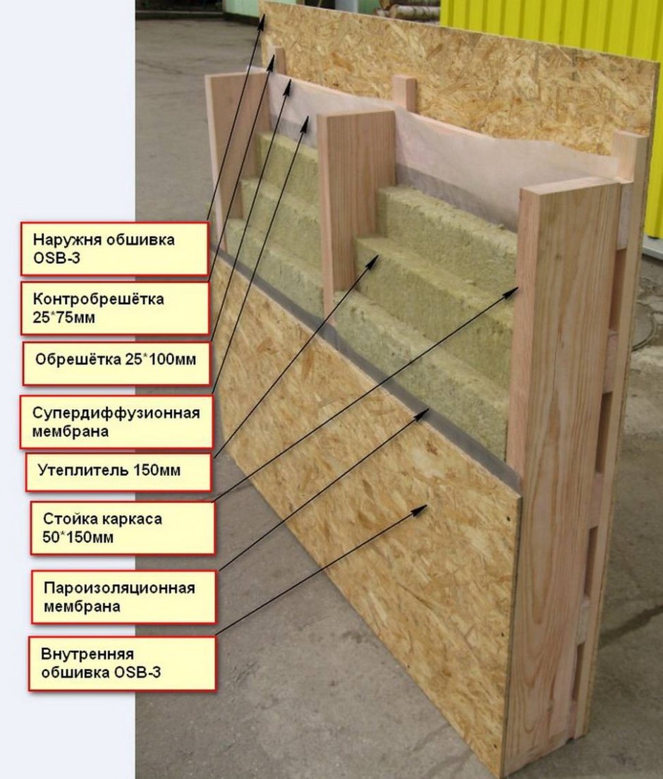 ОСП блок с утеплителем