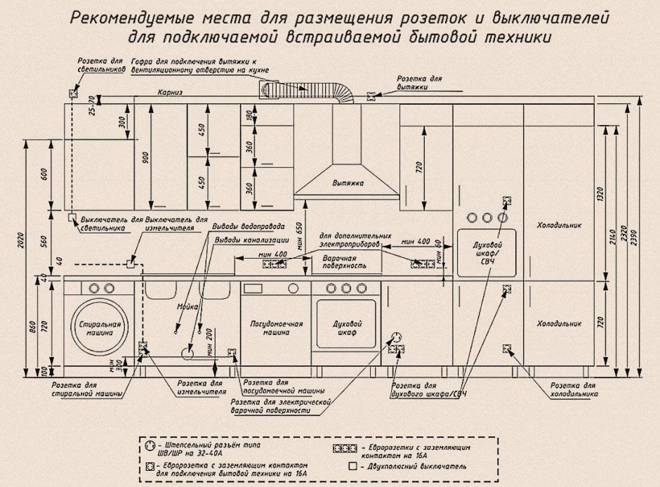 Схема подключения кухонной печи розетки