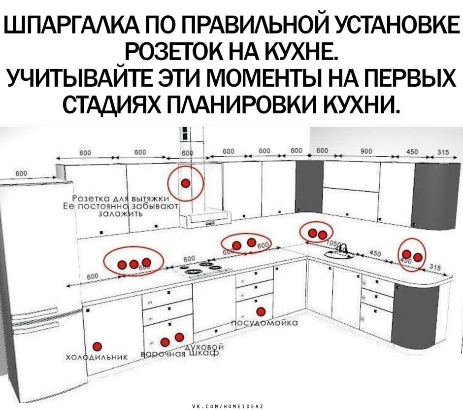 Расположение розеток на кухне